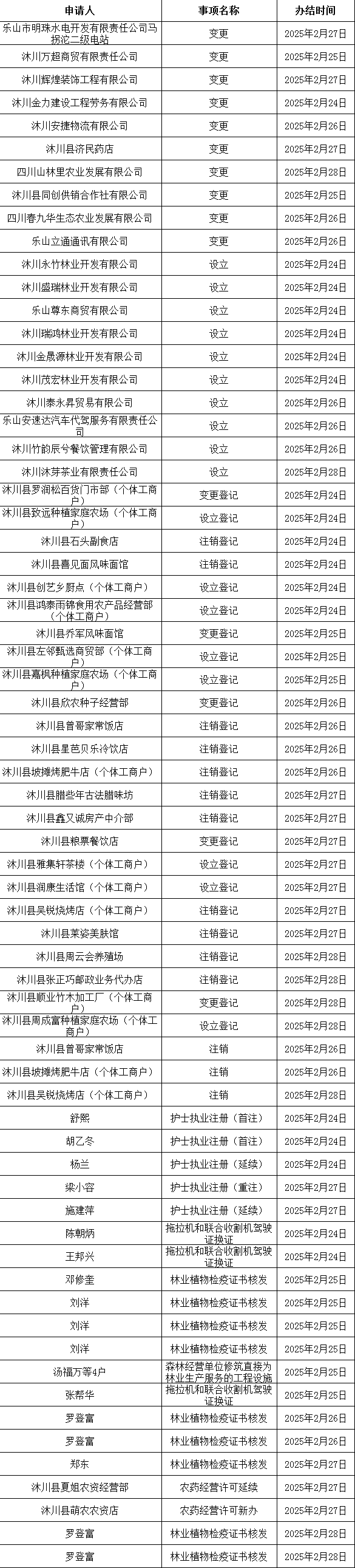 好
