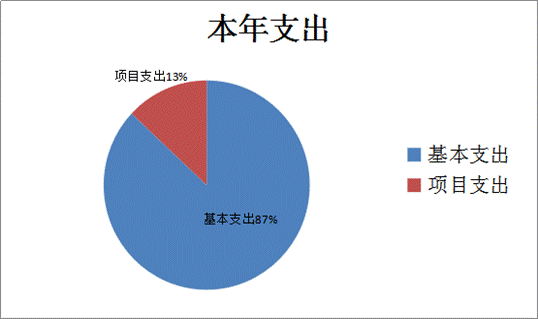 圖片3